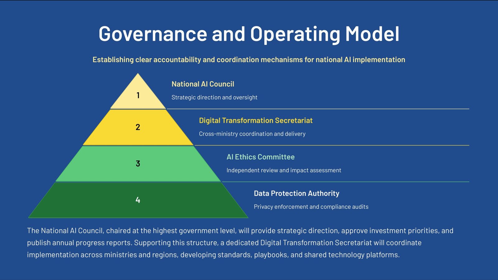 National AI Strategy for Guyana-images-4