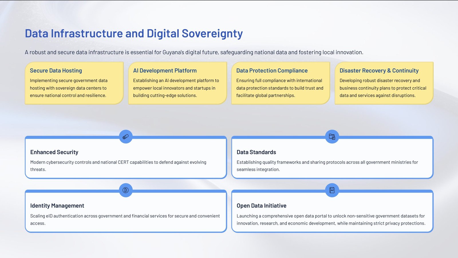 National AI Strategy for Guyana-images-7